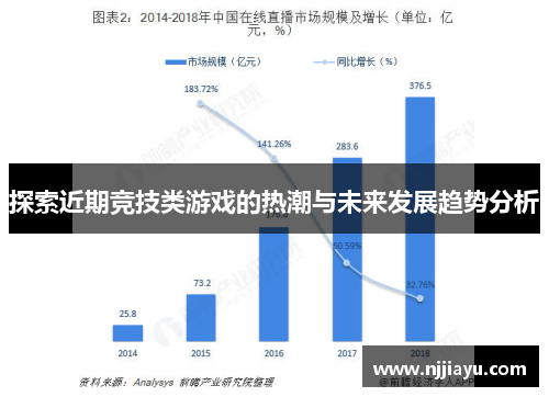 探索近期竞技类游戏的热潮与未来发展趋势分析