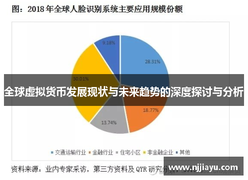全球虚拟货币发展现状与未来趋势的深度探讨与分析