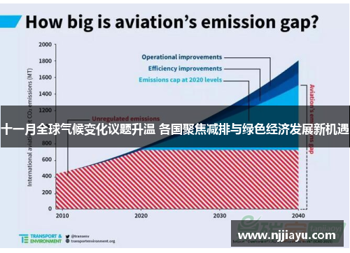 十一月全球气候变化议题升温 各国聚焦减排与绿色经济发展新机遇